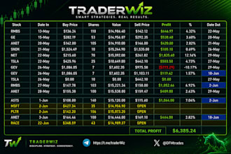 provide professional swing trading picks for US stocks