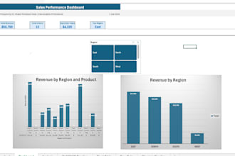 create excel pivot table reports and sales analysis dashboards