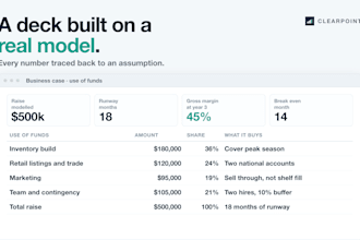 design an investor pitch deck and business case