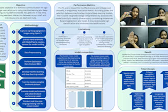 provide thorough research analysis and concise summaries