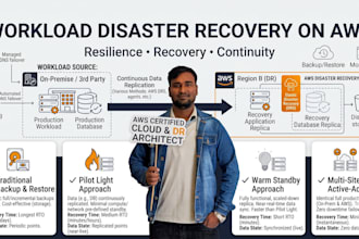 create your AWS disaster recovery and business continuity plan