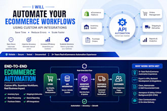 automate your ecommerce business workflows using apis