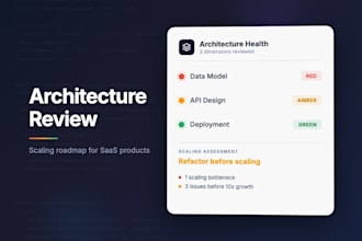 review your saas architecture and create a scaling roadmap