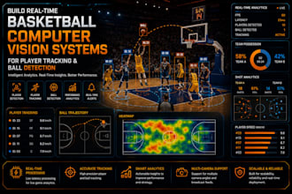 do real time computer vision for basketball, player tracking and ball detection