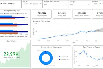 do predictive data analytics and machine learning using python