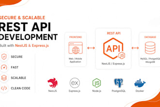 build a custom rest API with nestjs or express