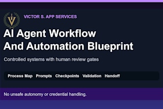 design an ai agent workflow for your business
