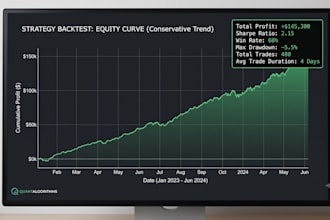 backtest your trading strategy in python