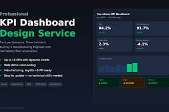design a KPI dashboard for your operations or project