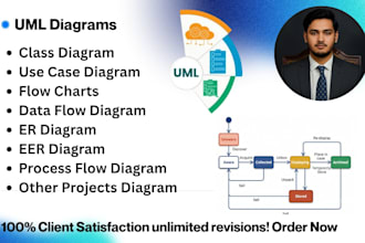 design software architecture uml diagrams, srs, erd and class diagrams