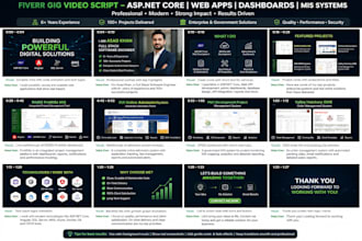 develop asp net core web api, admin dashboard and sql server database