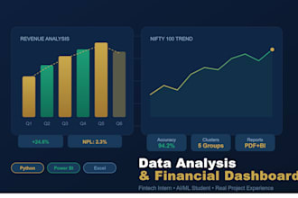 do data analysis and create interactive dashboards in power bi, excel or python