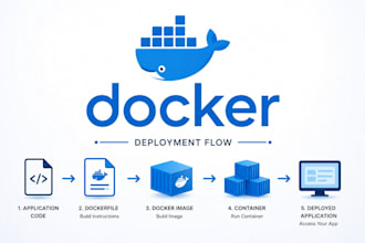 dockerize your application and create docker compose setup