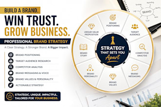 create a winning brand strategy for your business