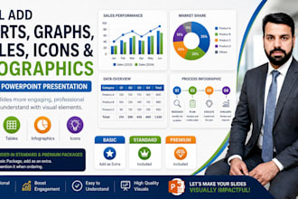 design a professional power point presentation and business pitch deck