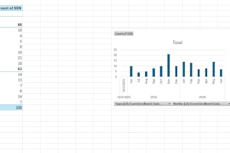 complete benefit audits and reporting for compliance