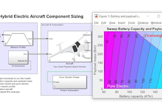 help matlab on aerospace control systems, avionics, cfd, assigned