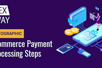 setup payment processor, 2d, 3d crypto payment processor, iptv card payment
