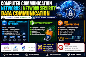 help computer data communication networks ccna, network security, assigned