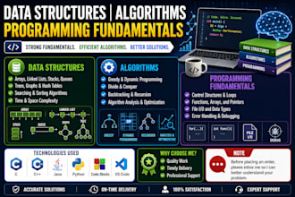 help data structures, algorithms, programming fundamentals, assigned