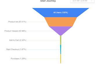 build an ecommerce funnel dashboard in looker studio