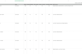 technical SEO audit for your website