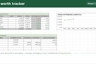 create a custom excel budget tracker and finance spreadsheet