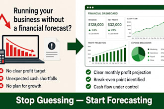 create a small business financial forecast with profit and loss projection
