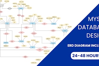 design a professional mysql database schema with erd diagram