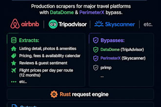 scrape airbnb, tripadvisor, skyscanner travel data, etc