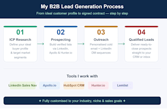 do b2b lead generation and book qualified sales meetings