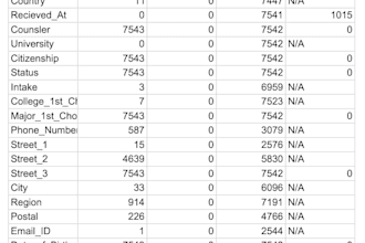 optimize sql queries and automate database reports