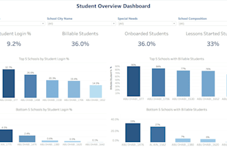 build a professional power bi dashboard with dax