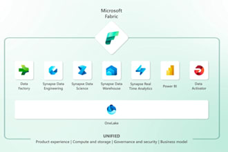 build microsoft fabric data pipelines, etl, databricks and azure ai solutions