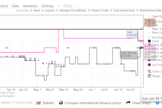 find  profitable amazon fba products using helium10 and keepa