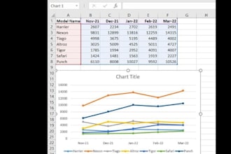 fix complex excel formulas and build interactive dashboards