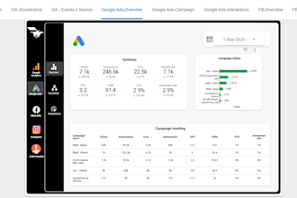 build looker studio dashboards with automated reporting