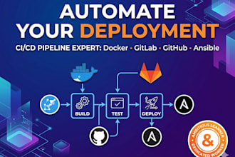 build an automated ci cd deployment pipeline using ansible