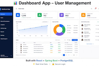 develop custom web application and business application