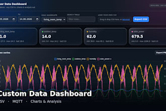 create a custom data dashboard with charts for your iot or mqtt data