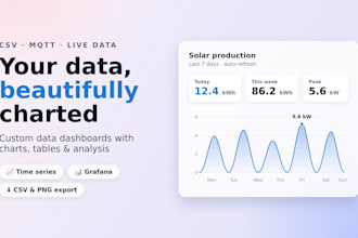create a custom data dashboard with live charts