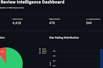 analyze your data and build python dashboards