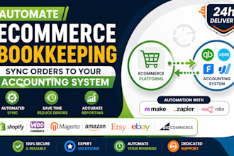 automate shopify magneto etsy ebay bookkeeping sync orders to accounting system