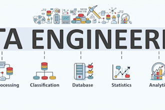 work as a data engineer on databricks, pyspark and sql