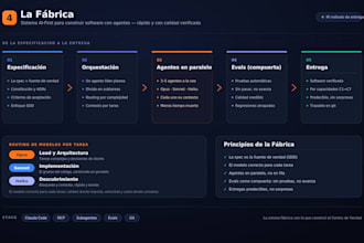 automate your workflows with ai agents and integrations