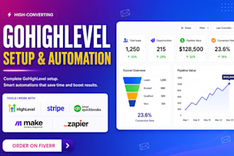 go high level expert gohighlevel website ghl automation gohighlevel expert a2p