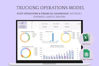 create business performance reports spreadsheets