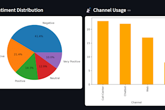 python automation, data analysis and excel dashboard