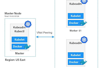 build you a production ready cks level hardened kubernetes cluster on AWS ec2
