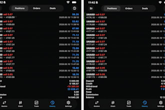 develop a custom forex trading bot and expert advisor
